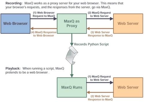 軟件測試人員轉(zhuǎn)型網(wǎng)絡安全 機遇與挑戰(zhàn)