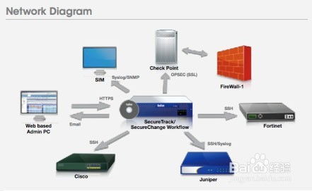 Win7系統(tǒng)中如何關(guān)閉防火墻以進行網(wǎng)絡與信息安全軟件開發(fā)