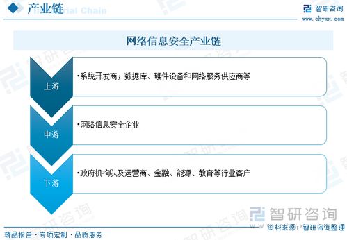 2023年中國網絡信息安全市場規(guī)模及競爭格局分析