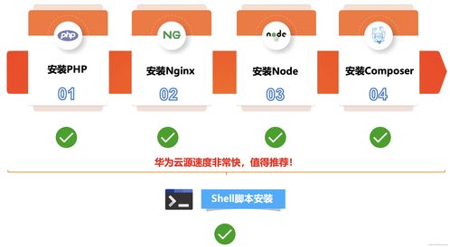華為云耀云服務(wù)器L實(shí)例評(píng)測(cè) 企業(yè)項(xiàng)目最佳實(shí)踐之包管理工具與軟件開(kāi)發(fā)