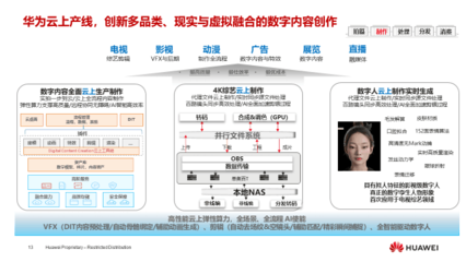 華為燕興 超高清技術創新，媒體融合新動力，數字內容制作服務